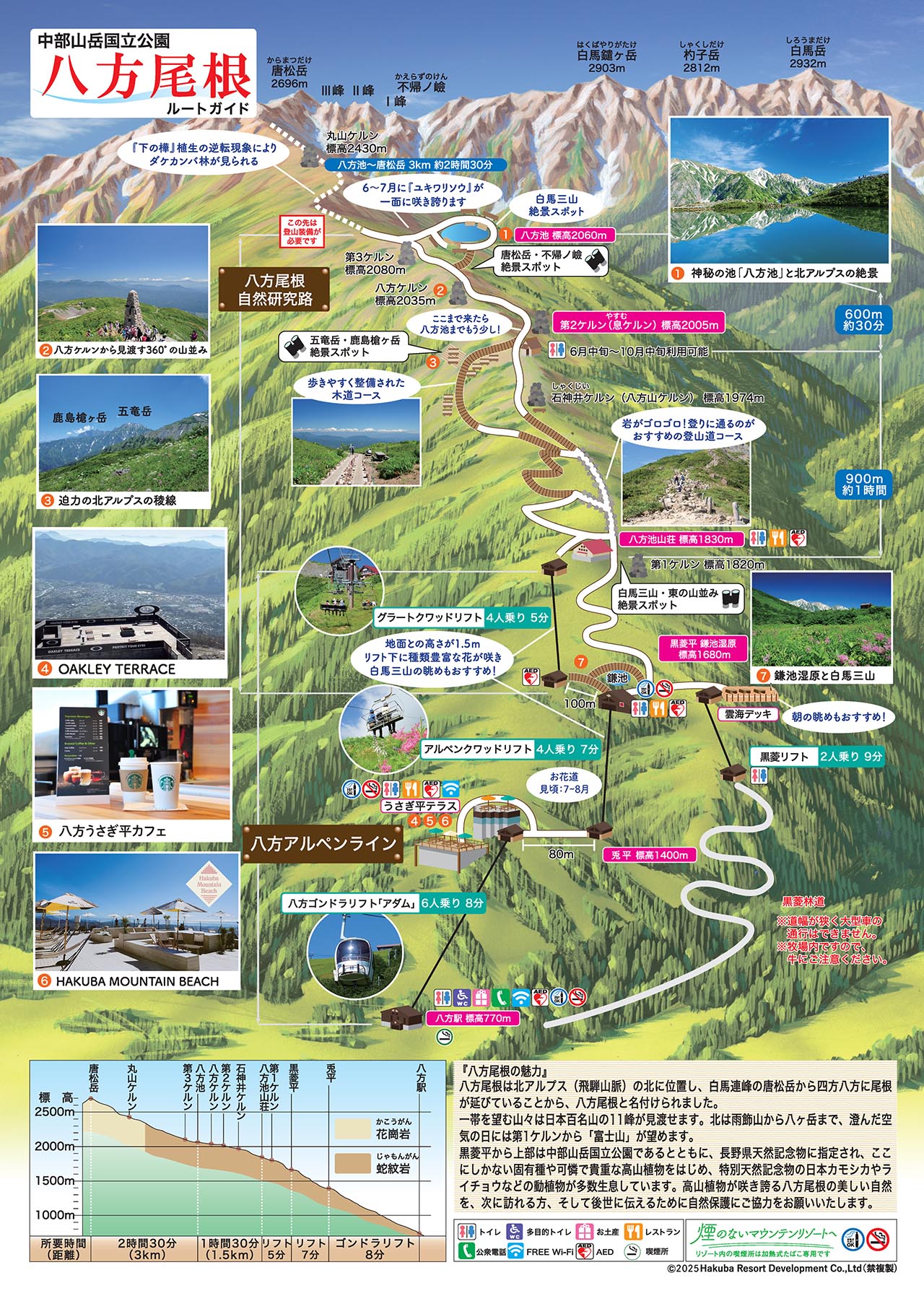 八方尾根ルートガイド